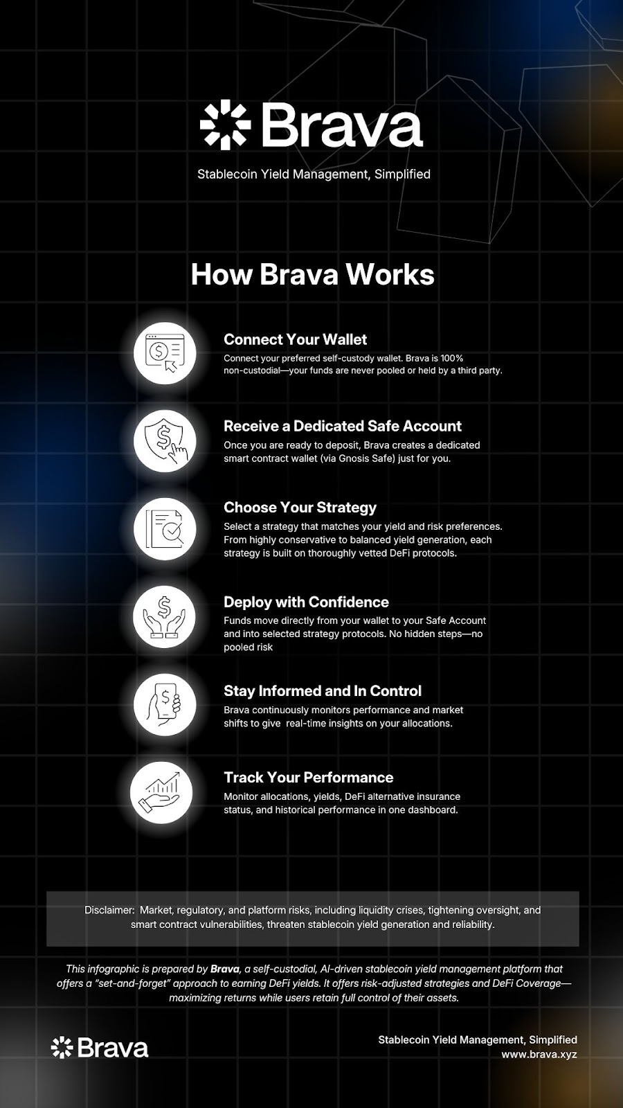 How Brava Works | brava.xyz